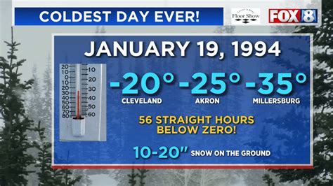 coldest day in history.